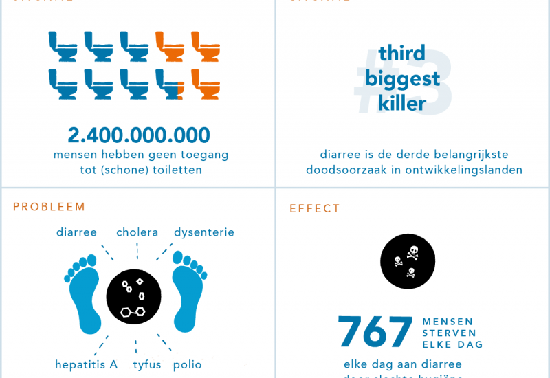 Onze Missie: Veilige en Schone Toiletten voor Iedereen